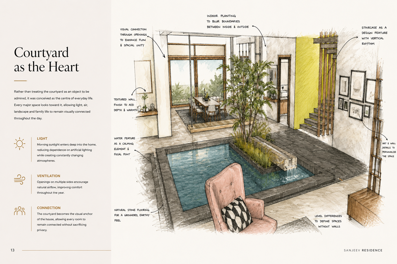 Sanjeev Residence — project page 13